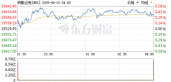 R图 NDX_0