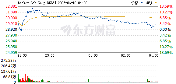 R图 RKLB_0
