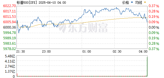 R图 SPX_0